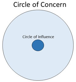 Circle of influence