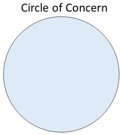 Circle of concern