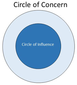 Circle of influence